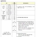 노암행정복지센터 이미지