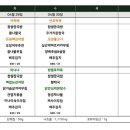 시니엘 데이케어센터 이미지