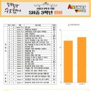 심학중학교 이미지