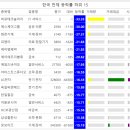 피엠티그룹