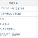 승화네트웍스