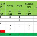 Re:Welland 군자란 씨앗 발송했습니다.- 씨앗 추가 주문? 이미지