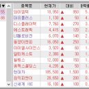 대보전자부품 이미지