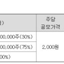 리코인베스트