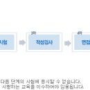 코레일 2007년도 6급 신입사원 모집 공고 ~08/24 이미지