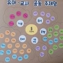 돈(경제) & 분리수거 이미지