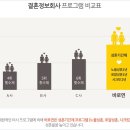 바로연 결혼정보 이미지