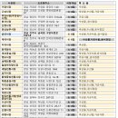 이방정기시장 이미지