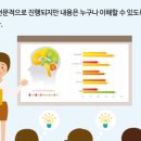 밸런스브레인노원센터 이미지