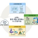 [상상]생성형인공지능 이해와활용2 이미지
