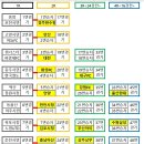 뽑기앱으로 돌려본 fa컵 대진 이미지