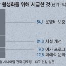한울아파트경로당 이미지