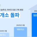 엔젤메디칼의원 비석세스