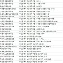 최상호성형외과의원 이미지