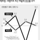 현대유통할인점 이미지