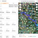 한남정맥1구간 90.64km-잊지못할 빗속에 여인이되어 이미지