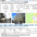 온천동삼정그린코아아파트 101동