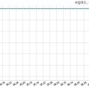 (주)씨알푸드 이미지