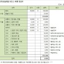 마천금계슈퍼