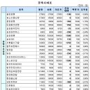 성진해운 이미지