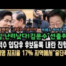 국힘 내O 난리났다&#34;김문수 후보 취소&#34; 막장! 한덕수 입당후 후보등록! 이재명&#34;지지율 17% 지역에서 &#34;융단폭O&#34;. 이미지