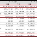 세림화학 이미지