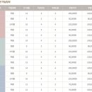 희가정펜션