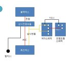 블랙박스 ecs순정스위치를 이용한 상시전원 스위치 배선도 입니다.질문있습니다. 이미지