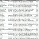 (주)코드제노 이미지