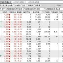 2024년 10월 21일 시간외 특이종목 이미지