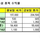 한주텔레콤주 이미지