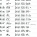 아담파크장 이미지