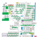 창원 휴양림 오토 캠핑장 이미지