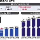 에스티반도체