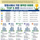 성산한빛공인중개사사무소 | 창원시에서 가장 쾌적한 아파트 TOP 5 추천 (건폐율·용적률·인프라 종합 분석)