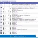 일운면보건지소 이미지