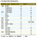 7·30 재보궐 선거 與 다소 우세 이미지