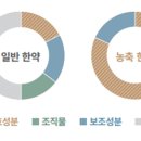 모아한방병원 이미지