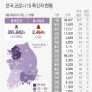 9월29일 수요일 간추린 뉴스와 날씨 이미지