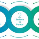 뉴턴마취통증의학과의원 이미지