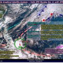 [보라카이환율/드보라] 12월12일 보라카이 환율과 날씨 위성사진 및 바람 상황 이미지