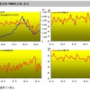 (주식)미국의 가이트너가 중국에 먹인 ”우황청심환”? 이미지