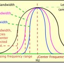 서울음악학원 이미지