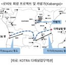 로비토