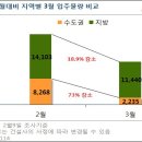 면목동-232 이미지