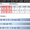 [메가스터디] 2022 대입성공을 위한 3단계 전략 (3) 이미지