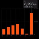 째즈 당구장 | 슬립노모어 서울 초보자 꿀팁 입장시간 입장방법 원온원 후기 꿀팁 주의사항 총정리
