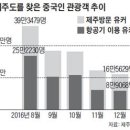 하늘로항공 조선비즈
