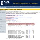 2024 ARRL 10-Meter CONTEST , Raw Scores - HLs &amp; HL2WA 이미지
