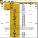계원예술고등학교 | 2026 계원예술고등학교 피아노과 신입생 모집요강(실기곡, 모집인원, 원서접수)